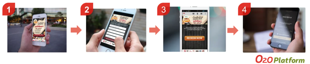 O2O Marketing: Driving footfall traffic to physical stores